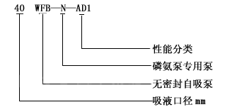 大東海泵業自控自吸泵型號意義