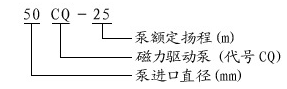 大東海泵業磁力驅動泵型號意義