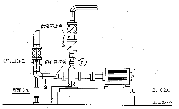 離心泵安裝示意圖1